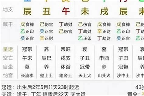 大運走偏財|八字看什么命格的人真正擁有“偏財”運